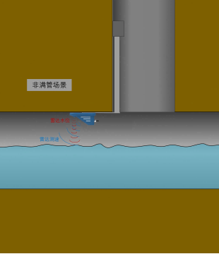 非滿管尺寸