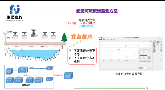 深圳市華聚科儀雷達流量計-寬河道測流方案在西藏實在安裝并驗收成功