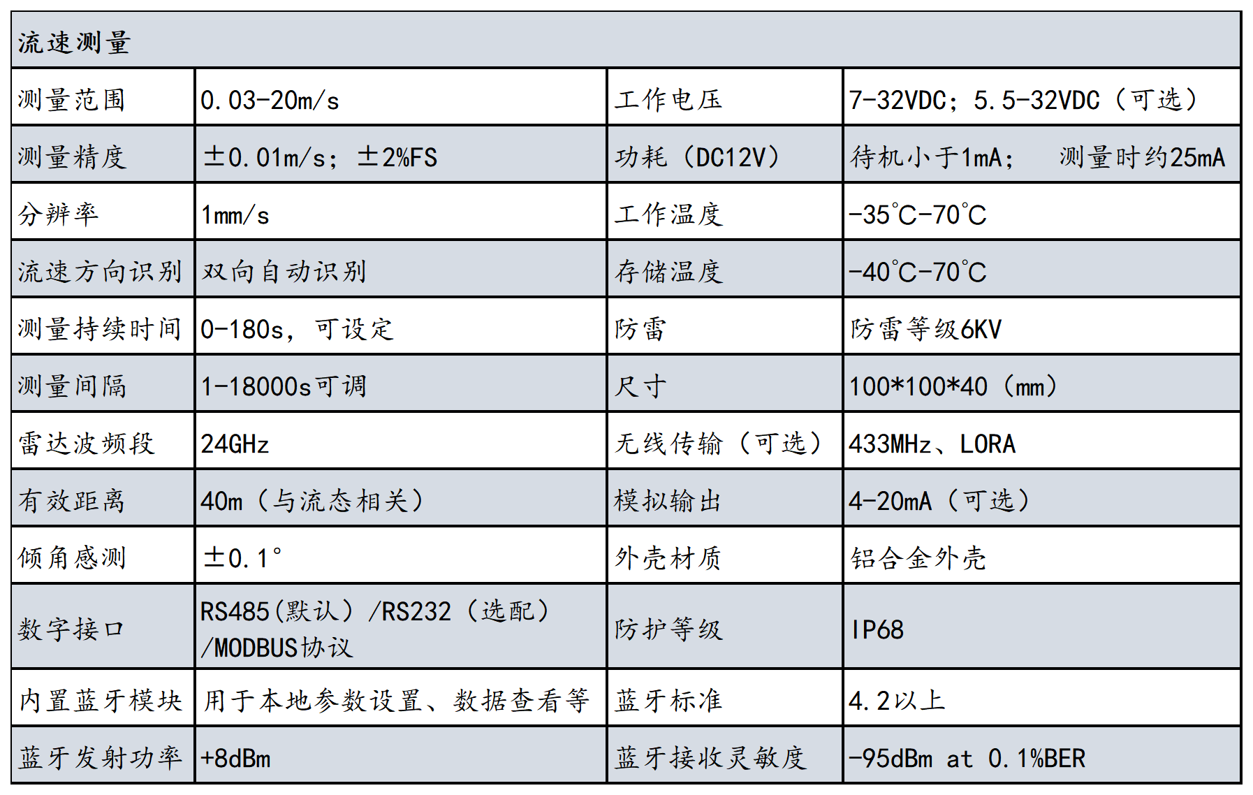 2023年產品資料冊-更改參數_RD-200(1).png