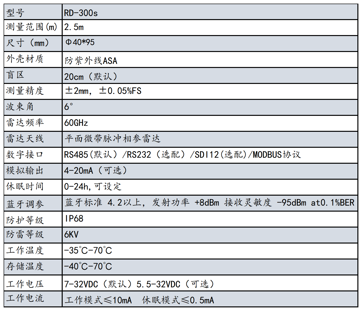 2023年產品資料冊-更改參數-有更新_300s-mini.png