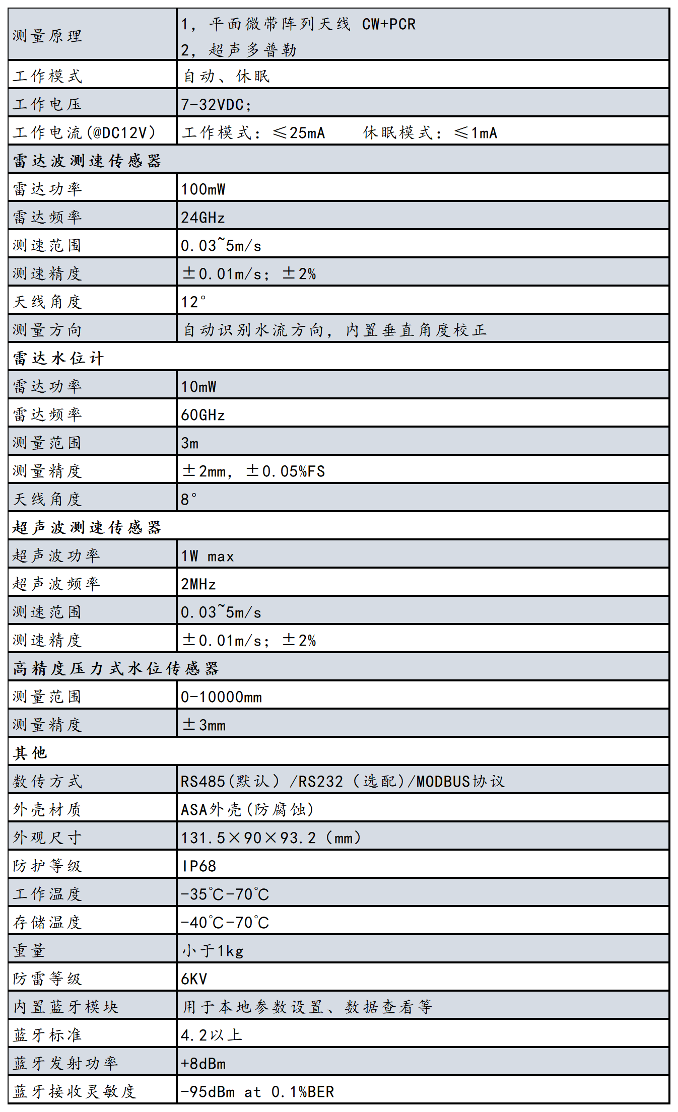 2023年產品資料冊-更改參數-有更新_600S-P.png