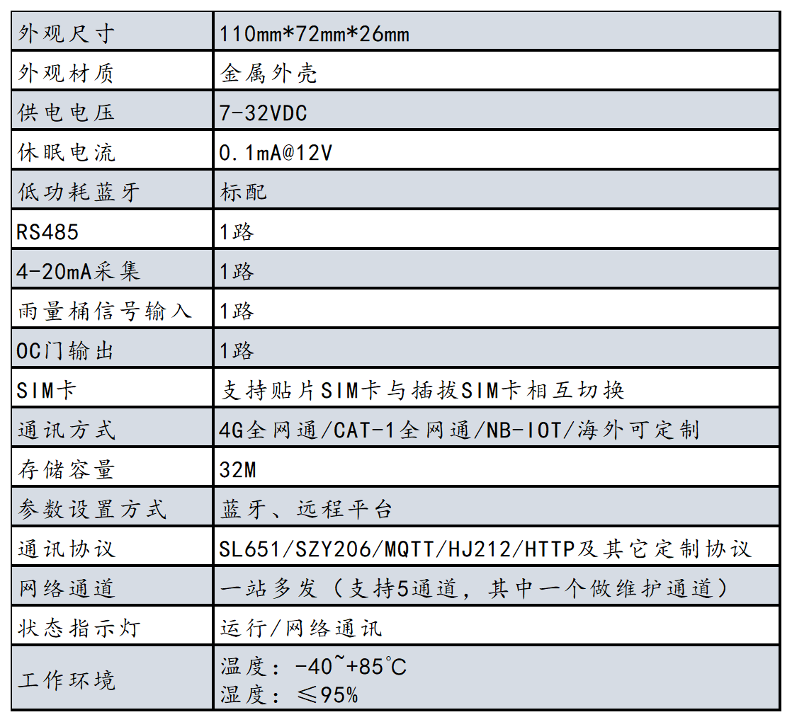 2023年產品資料冊-更改參數-有更新_H2100-R-S.png