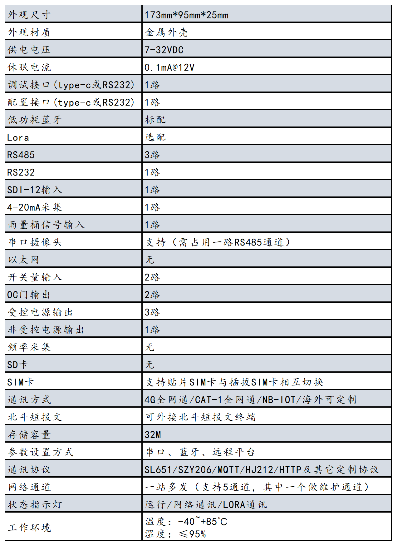2023年產品資料冊-更改參數-有更新_H2100-R.png