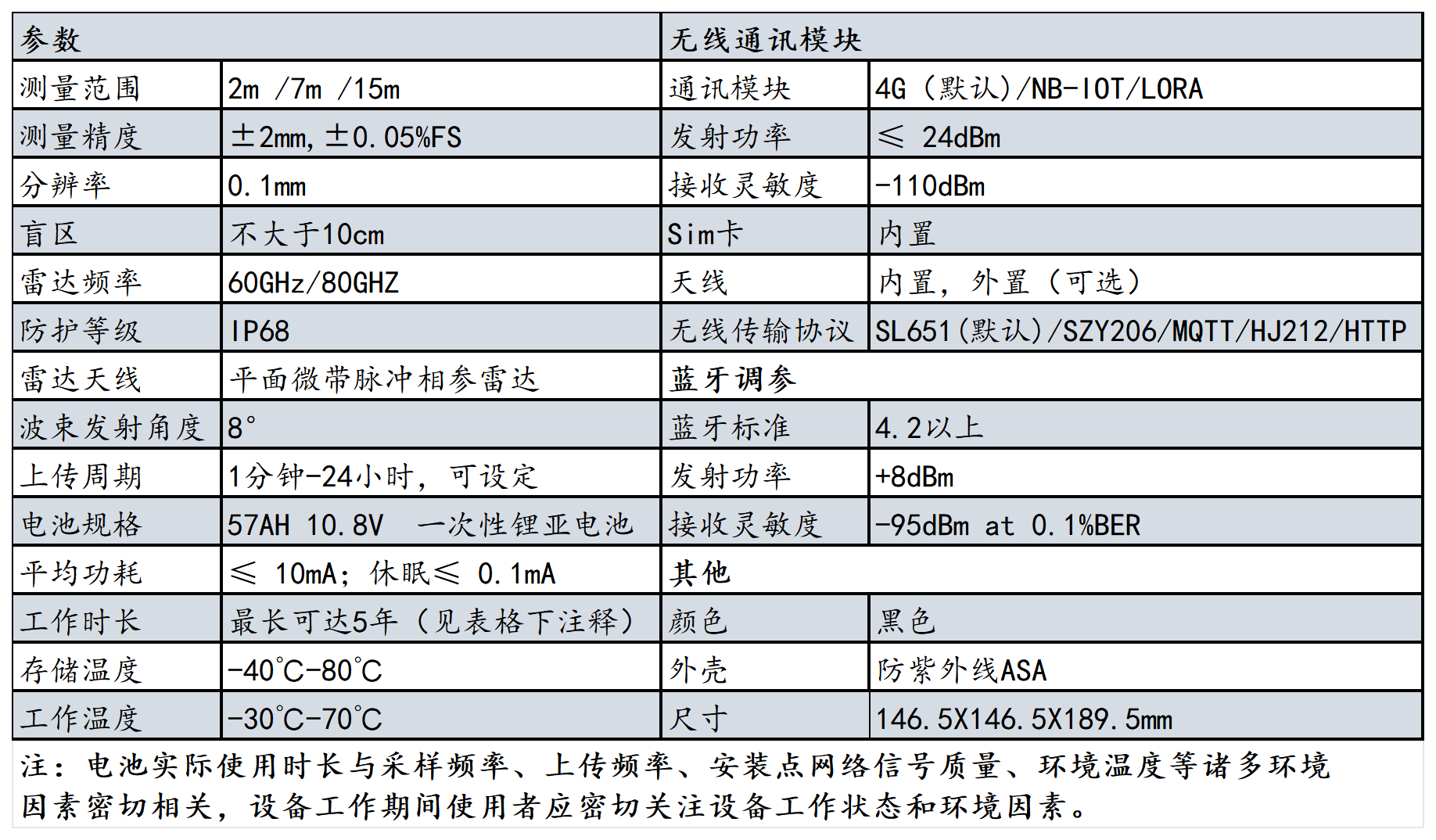 2023年產品資料冊-更改參數-有更新_306更新(1).png