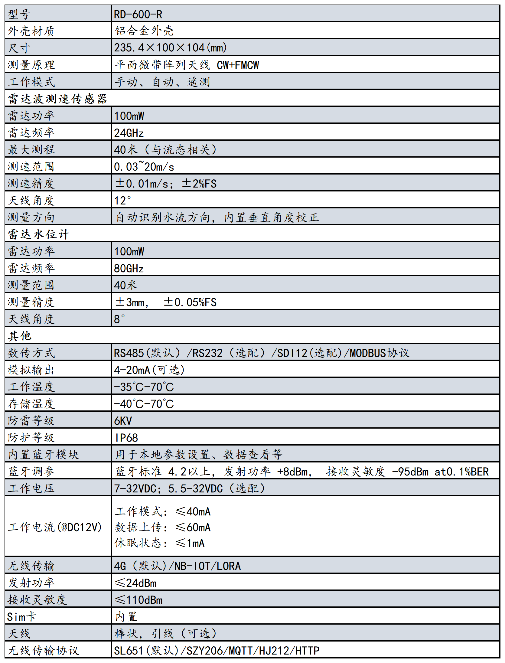 2023年產品資料冊-更改參數-有更新_RD-600-R.png
