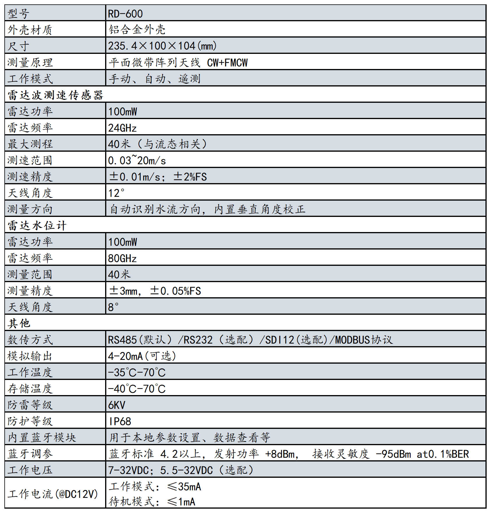 2023年產品資料冊-更改參數-有更新_RD-600(1).png