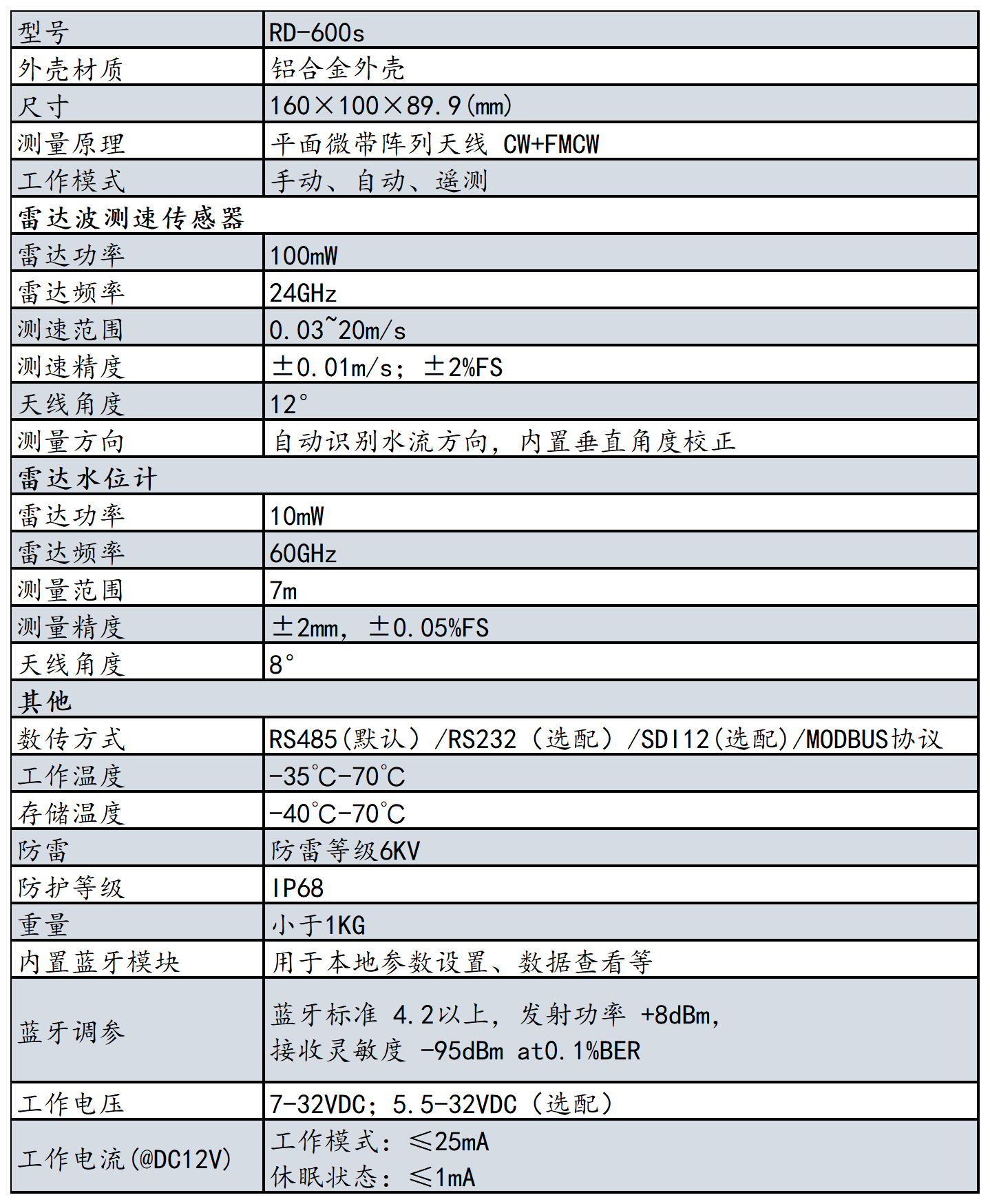 2023年產品資料冊-更改參數-有更新_600s.png
