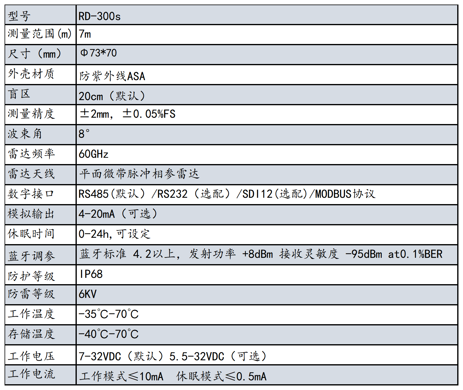 2023年產品資料冊-更改參數-有更新_300s-小圓.png