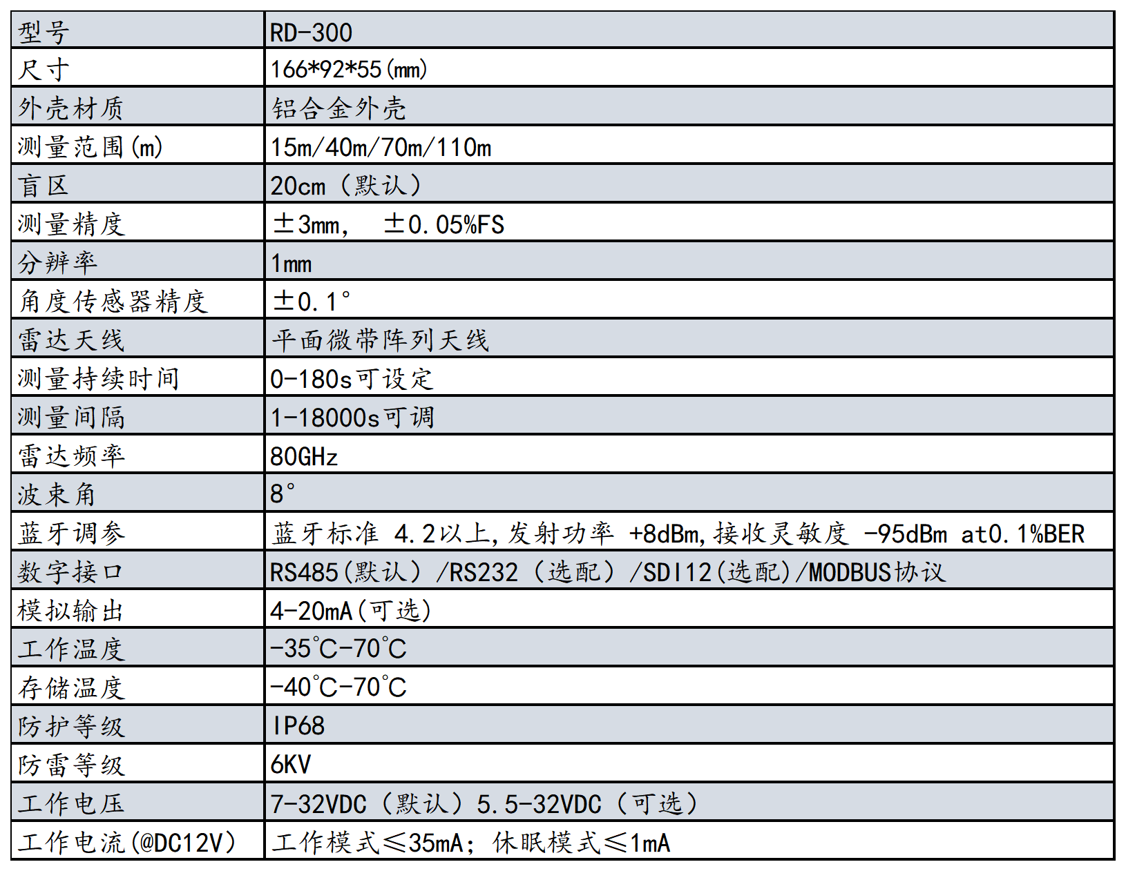 2023年產品資料冊-更改參數-有更新_Sheet2.png