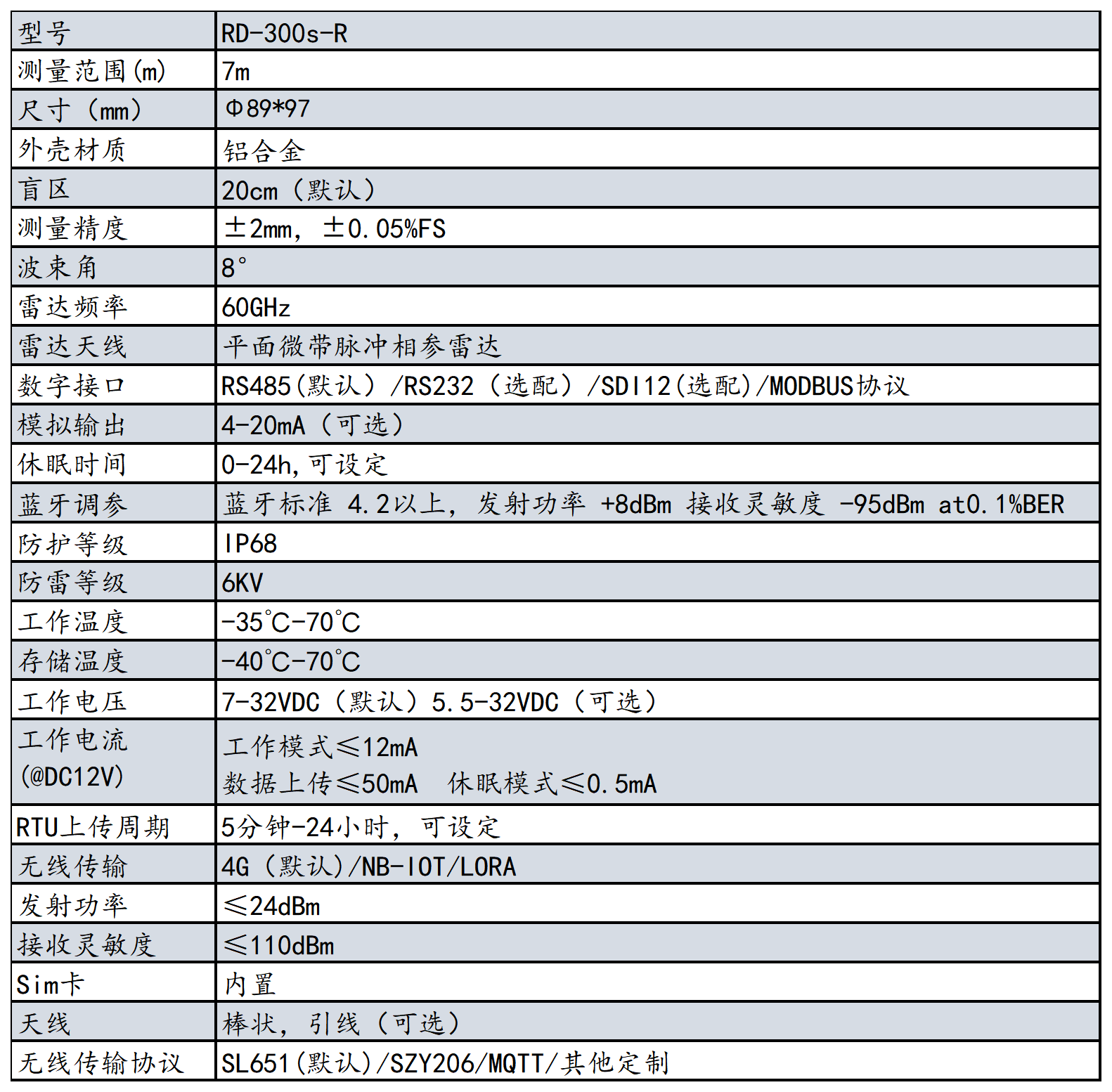 2023年產品資料冊-更改參數-有更新_Sheet2.png