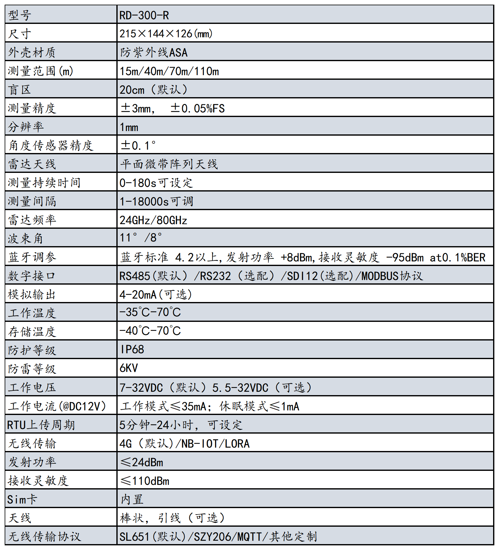 2023年產品資料冊-更改參數-有更新_300-R PC.png