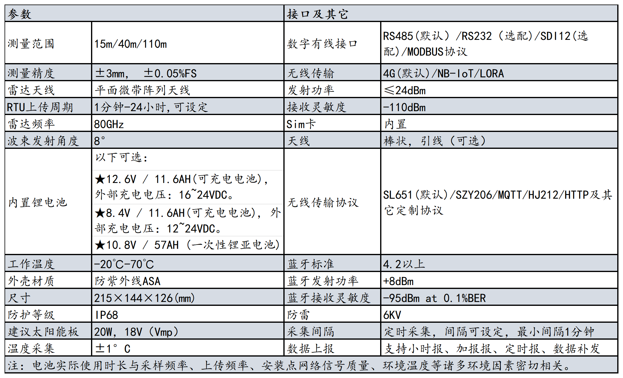 2023年產品資料冊-更改參數-有更新_RD-300-CR.png