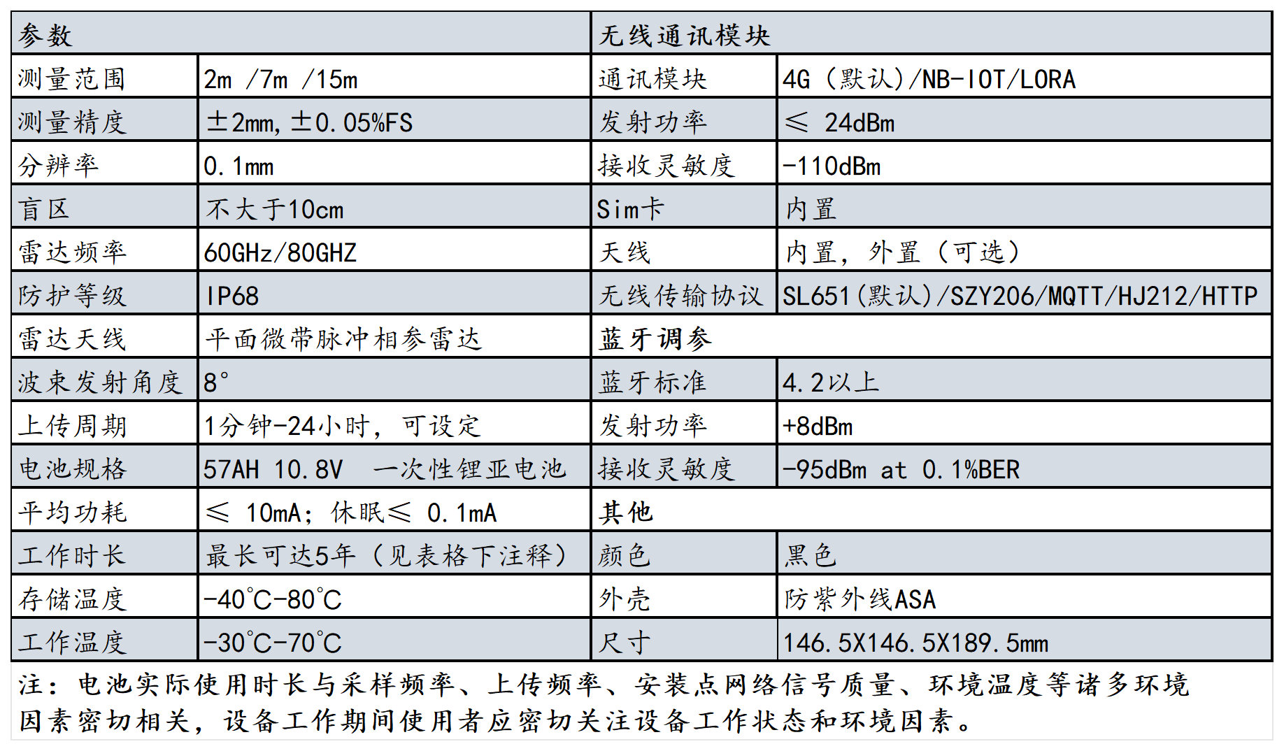 2023年產品資料冊-更改參數-有更新_306更新.png
