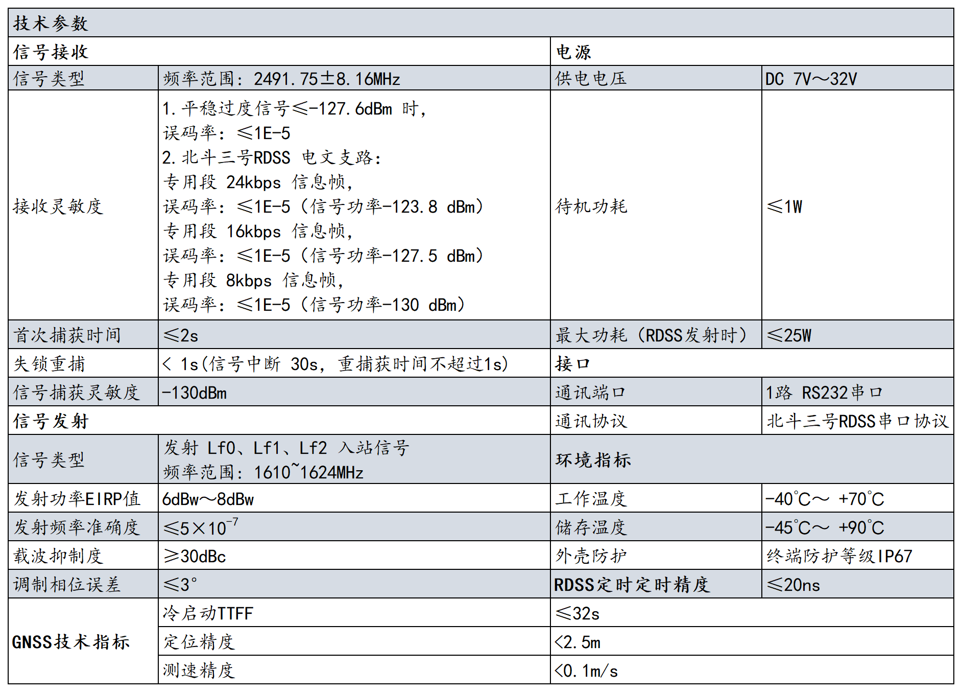 2023年產品資料冊-更改參數-有更新_Sheet3.png