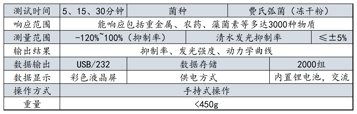 2023年產品資料冊-更改參數-有更新_BM-60.png