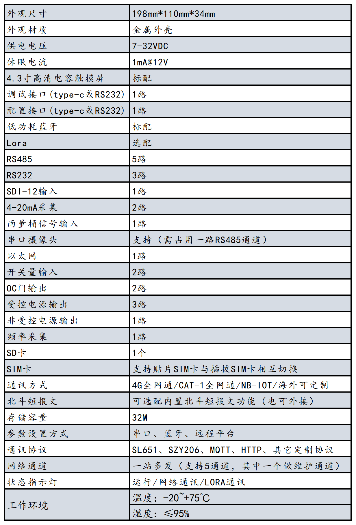2023年產品資料冊-更改參數-有更新_H2100-R-C1.png