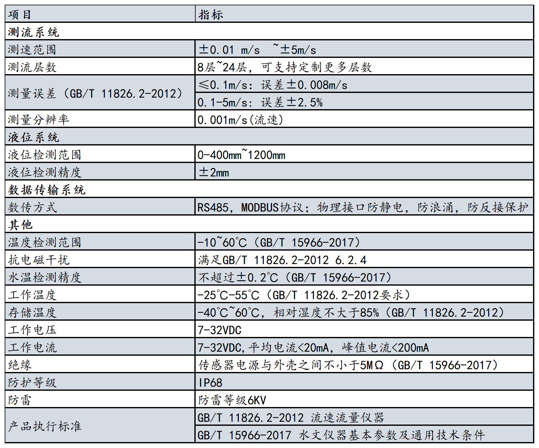 2023年產品資料冊-更改參數-有更新_HJ-UT-A.png