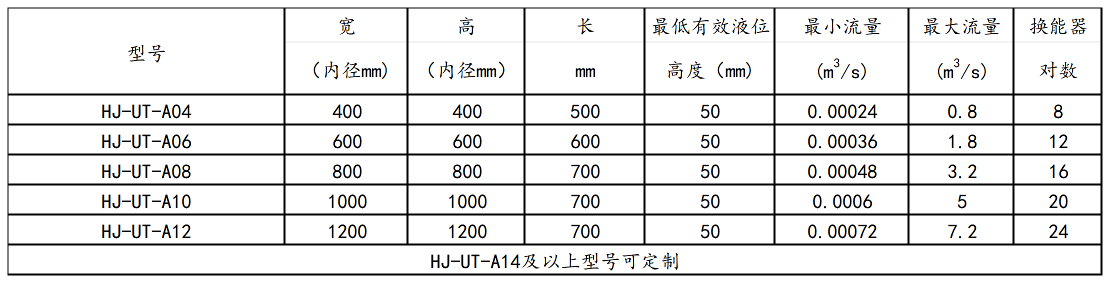 2023年產品資料冊-更改參數-有更新_Sheet3(1).png