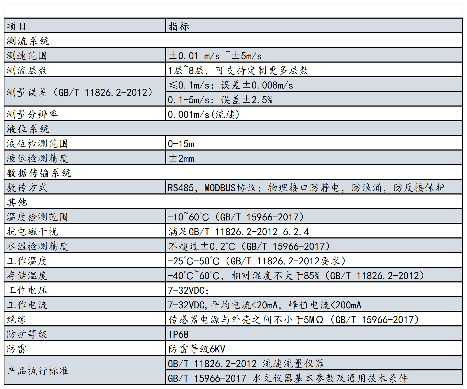 2023年產品資料冊-更改參數-有更新_HJ-UT-B.png