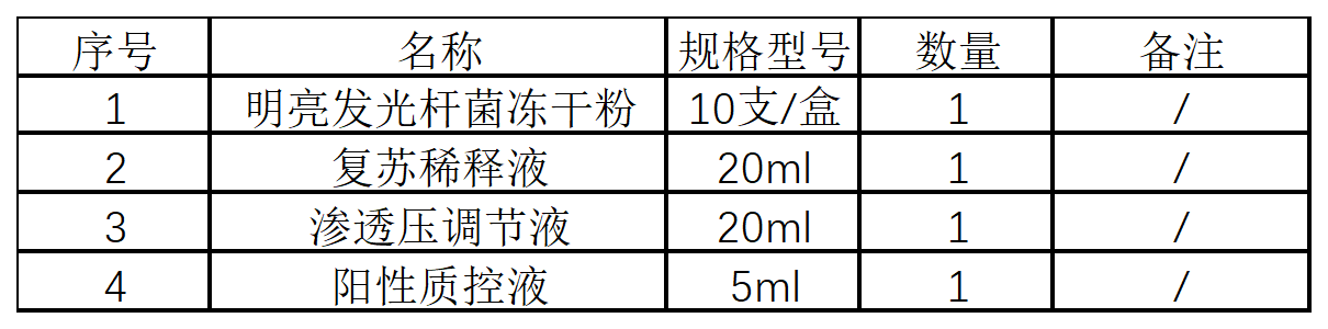 配置清單-20231127_試劑.png
