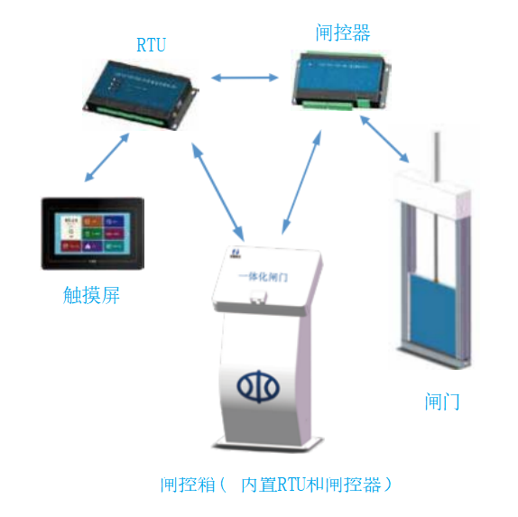 HJ-DCK-D測控一體系統