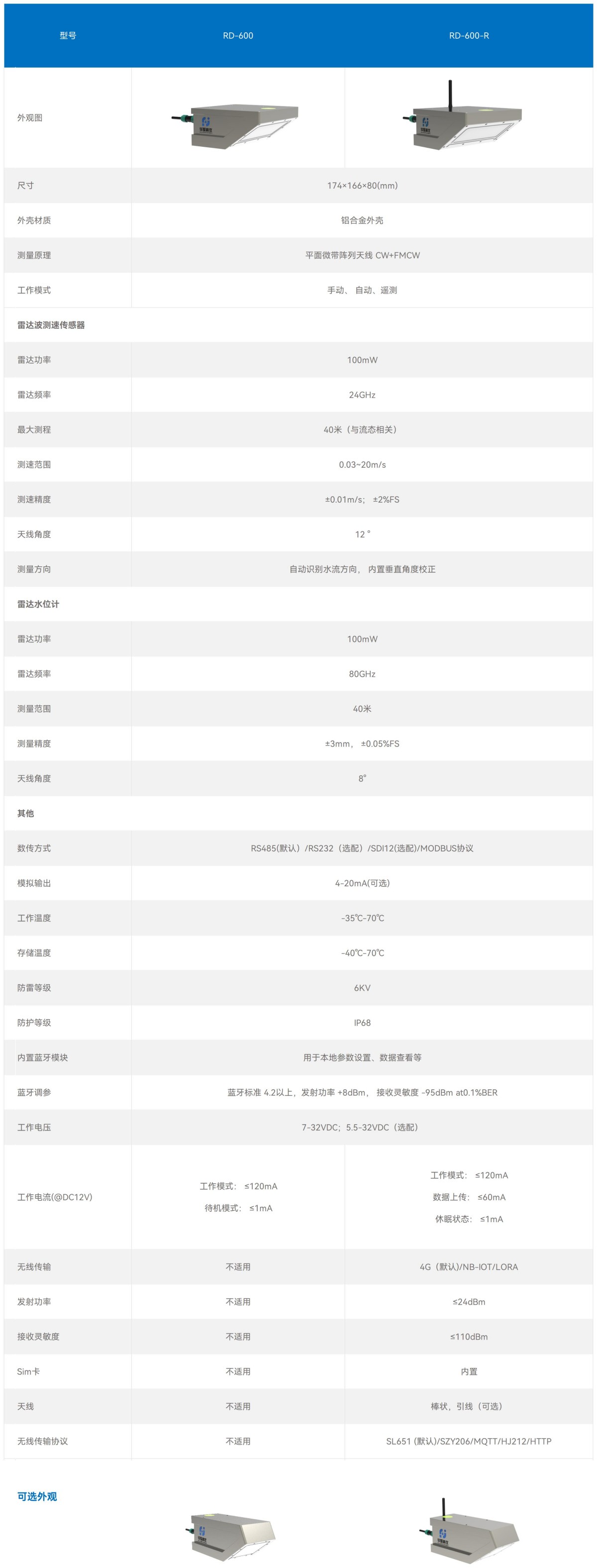 官網產品技術參數--雷達_600H-ok(尺寸)