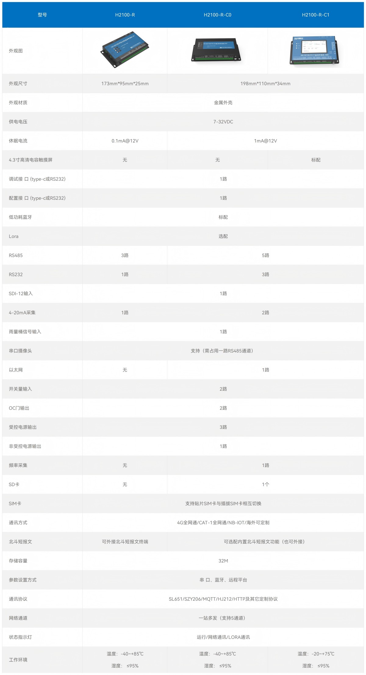 官網產品技術參數--雷達_RTU(尺寸)