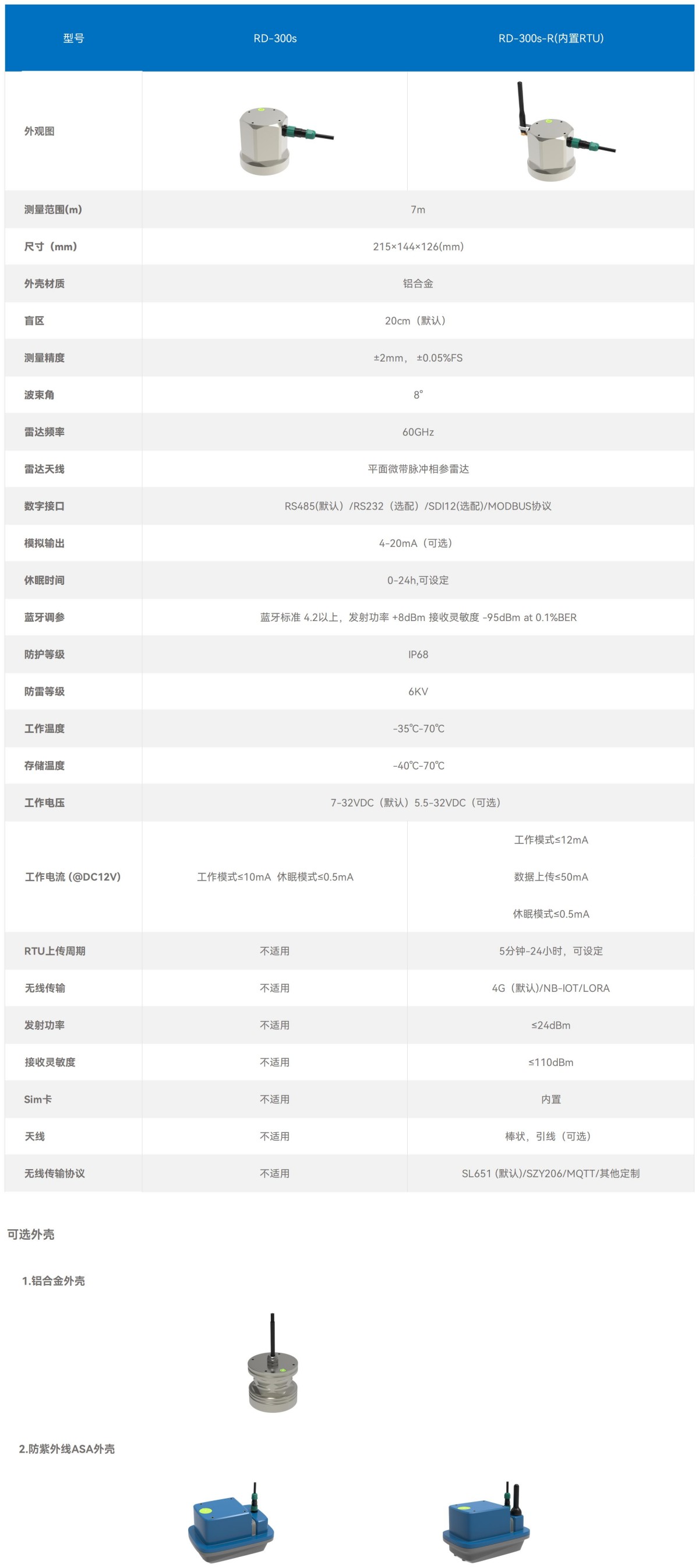 官網產品技術參數--雷達_300s(尺寸)