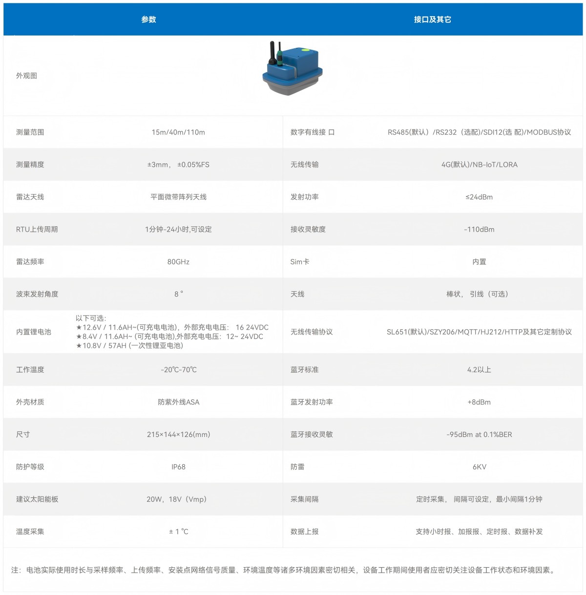 官網產品技術參數--雷達_300CR(1)