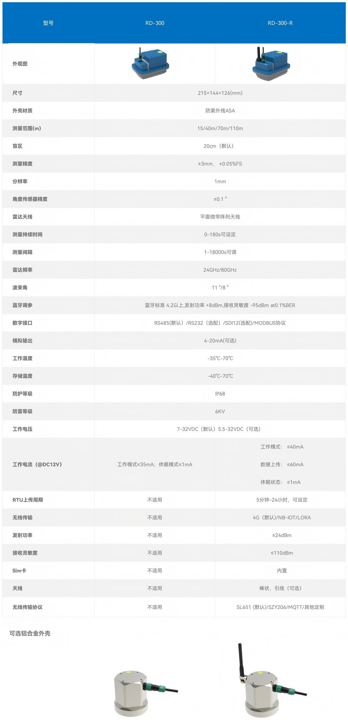 官網產品技術參數--雷達_300(尺寸)