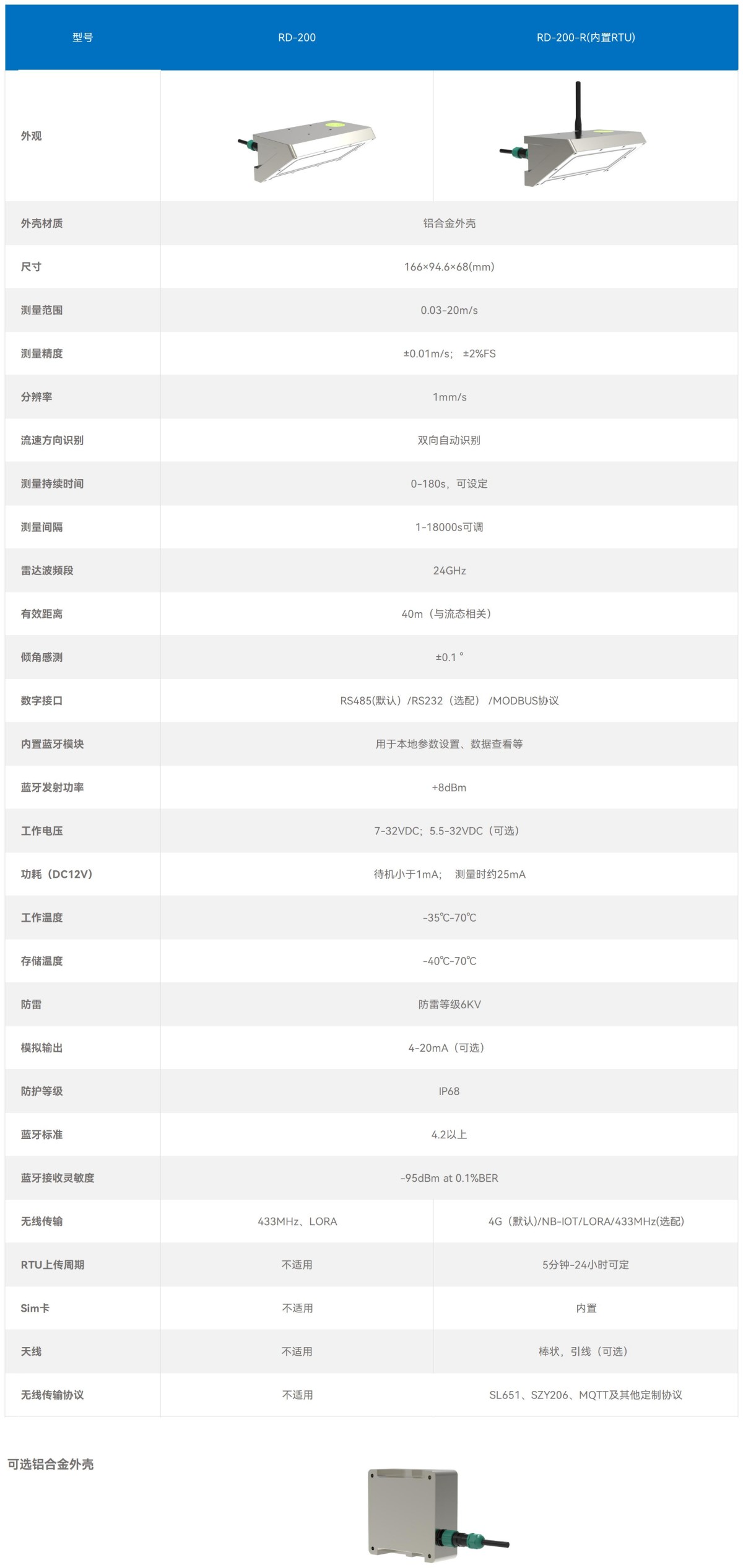 官網產品技術參數--雷達_200(尺寸)