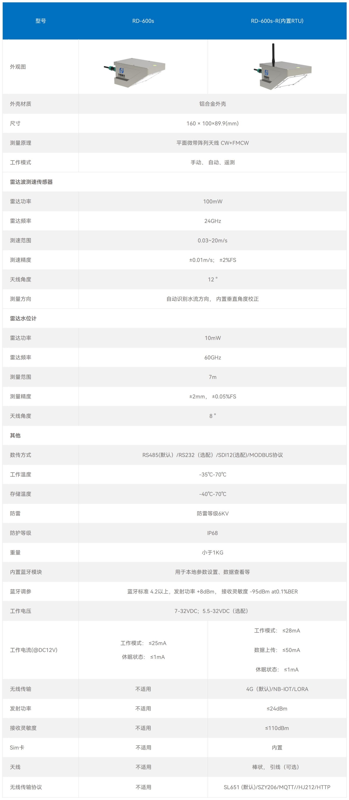 官網產品技術參數--雷達_600s(尺寸)
