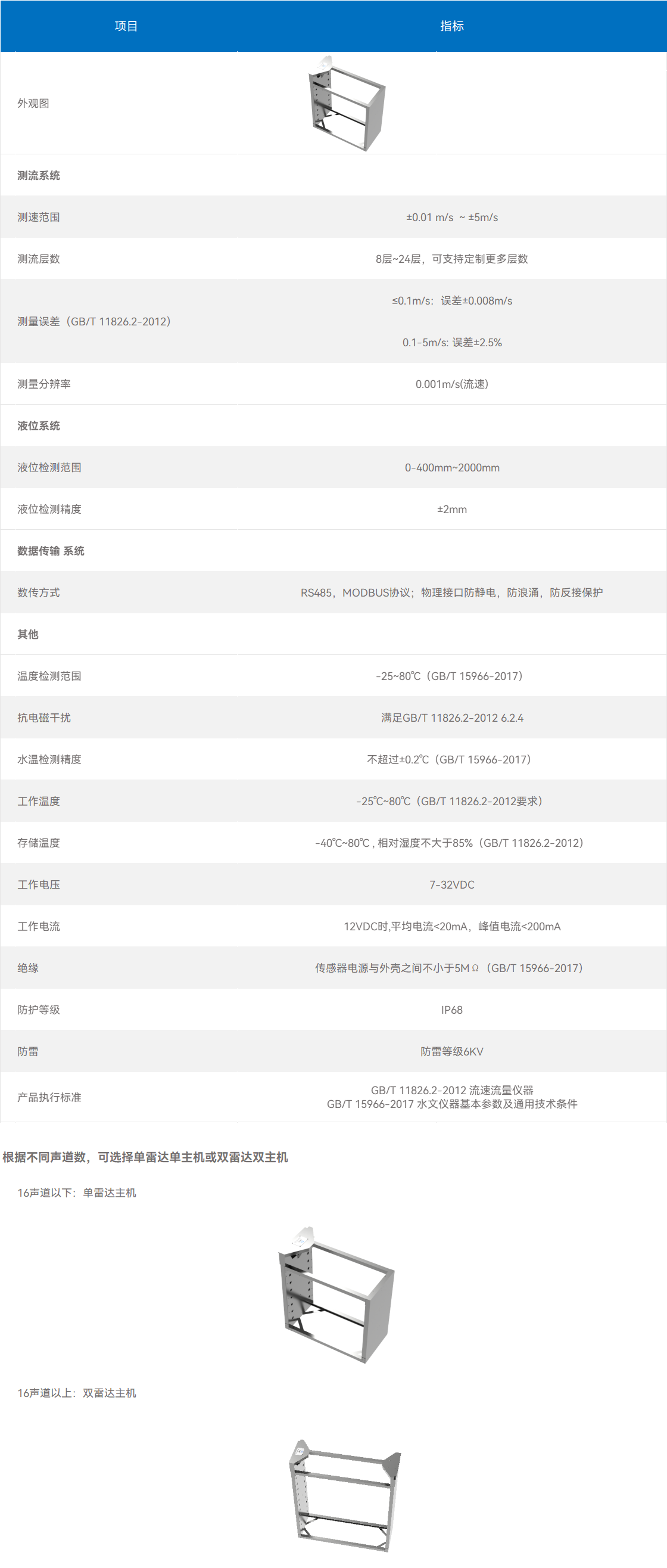 C型測箱
