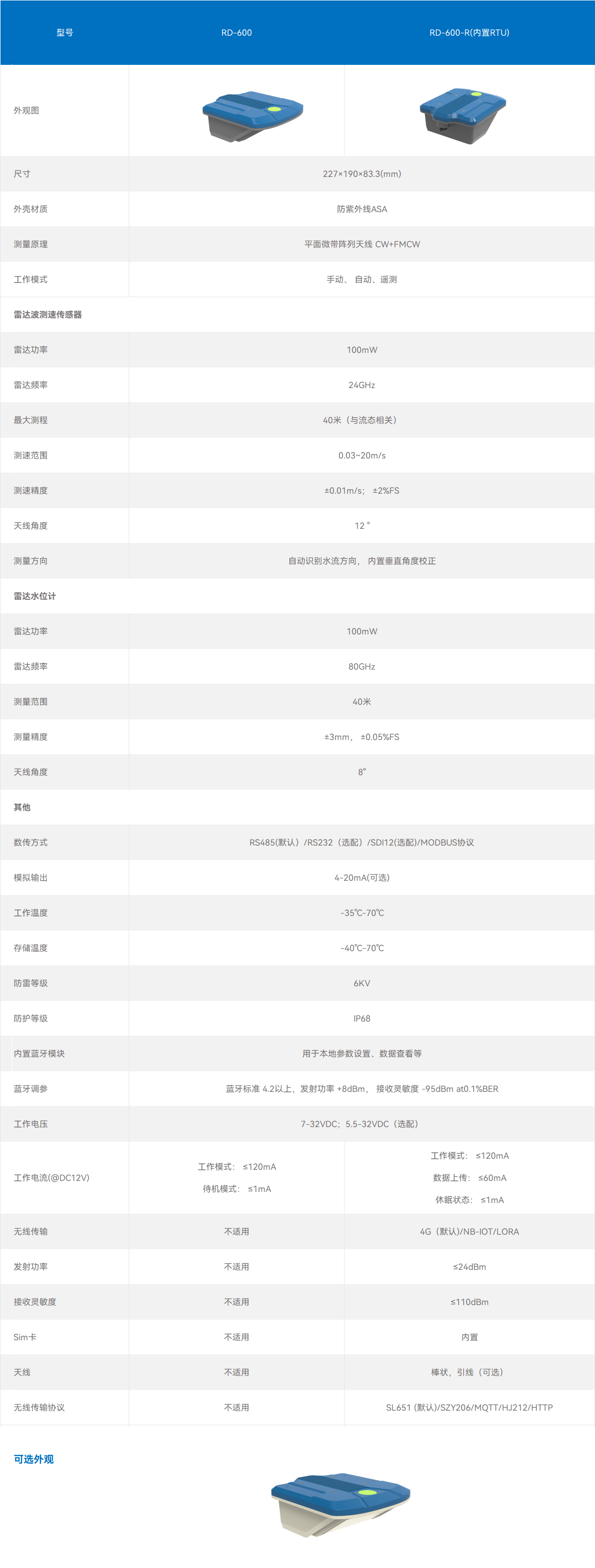 新RD-600藍色